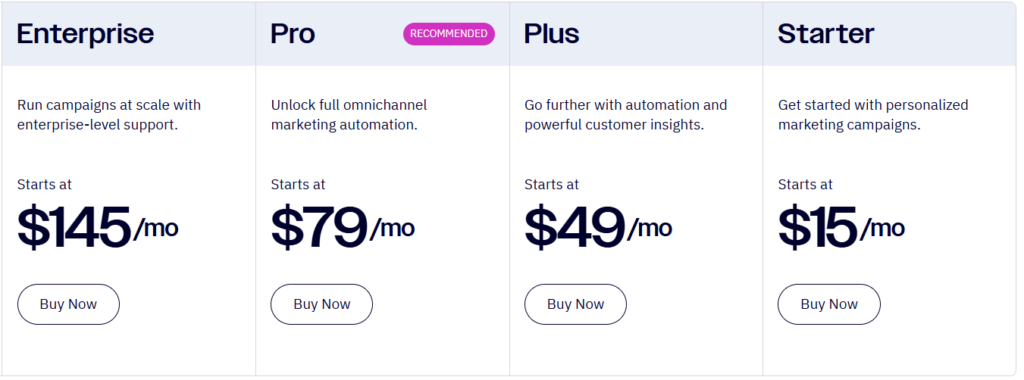 GoHighLevel vs. ActiveCampaign