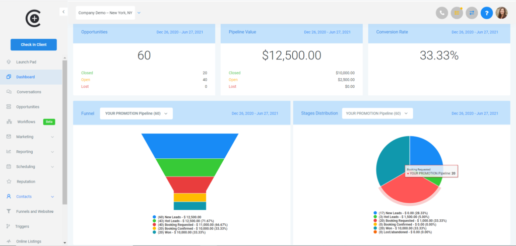 GoHighLevel's CRM dashboard showcasing lead tracking and pipeline management.