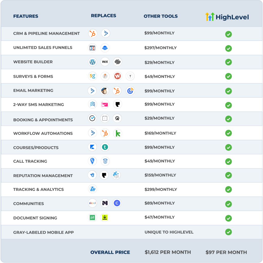 GoHighLevel vs. ActiveCampaign