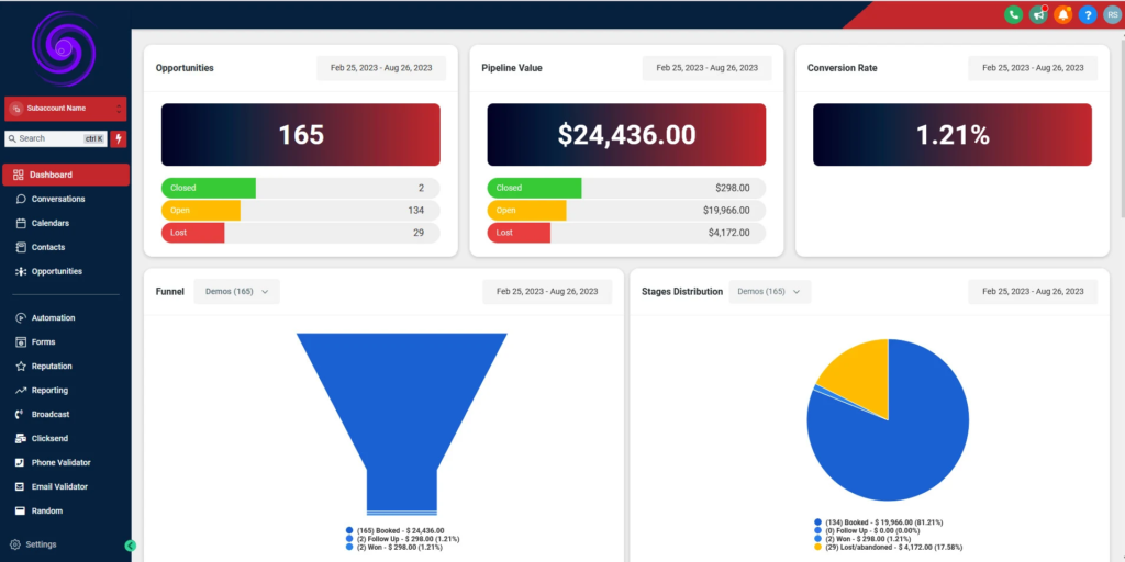 email campaign dashboard