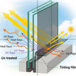 What is Home Window Tinting and How Does It Work?