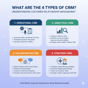 Read more about the article What Are the 4 Types of CRM? A Complete Guide for Agencies and Small Businesses