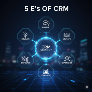 Read more about the article What Are the 5 E’s of CRM? A Complete Guide for Agencies and Small Businesses