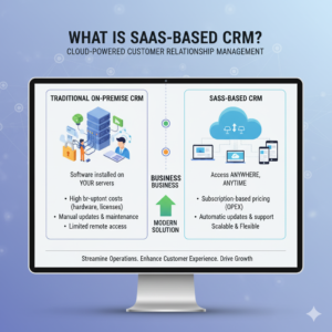 Read more about the article What Is SaaS-Based CRM? A Complete Guide for Agencies and Small Businesses