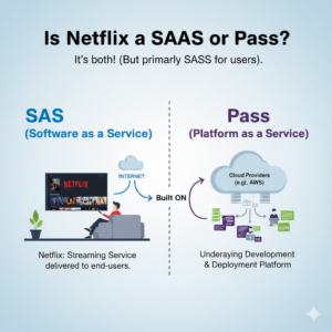 Read more about the article 🎬 Is Netflix a SaaS or PaaS? Understanding the Business Model and Technology