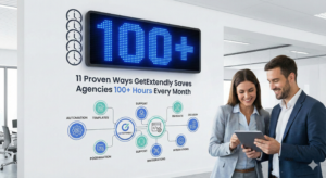Read more about the article 11 Proven Ways GetExtendly Saves Agencies 100+ Hours Every Month