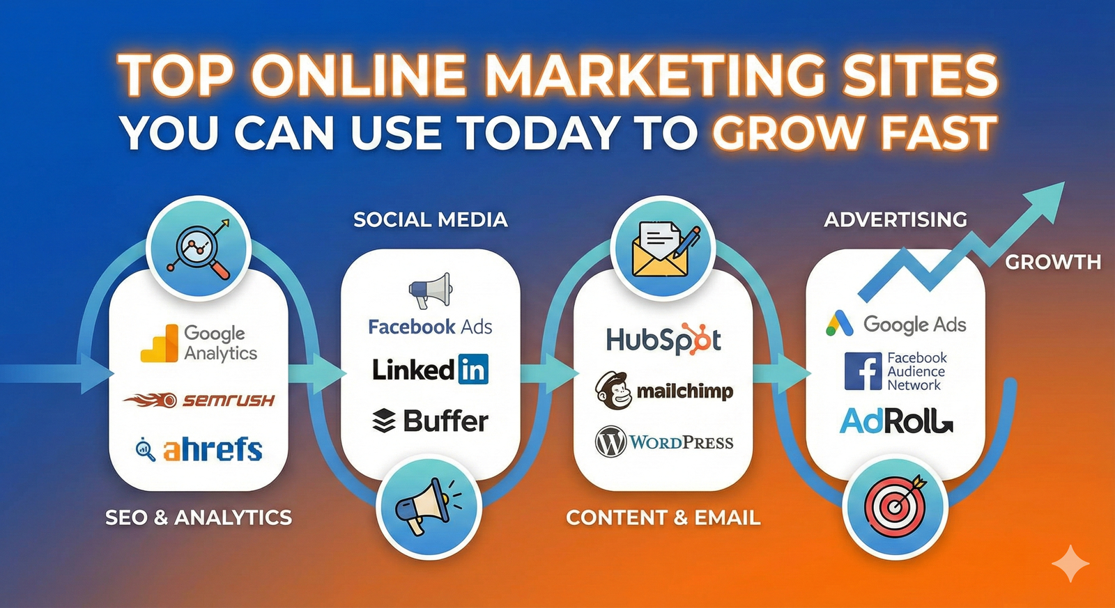 Read more about the article Top Online Marketing Sites You Can Use Today to Grow Fast