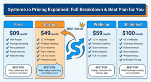 Read more about the article Systeme.io Pricing Explained: Full Breakdown & Best Plan for You (2025 Guide)