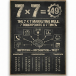 What Is the 7 Times 7 Rule in Marketing? (2025 Deep-Dive Guide for Agencies & Digital Businesses)